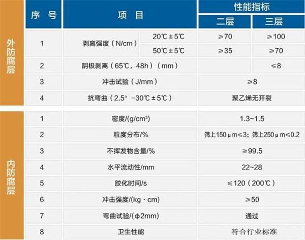 滁州大口径防腐螺旋钢管性能指标参数